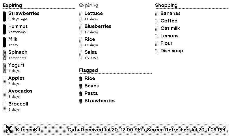 KitchenKit on a TRMNL display, with columns for expiring groceries, flagged items, and a shopping list.